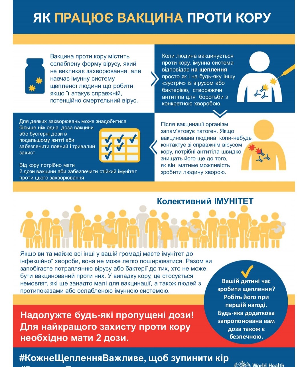 Зростання випадків кору знов фіксується в Європейському регіоні ВООЗ