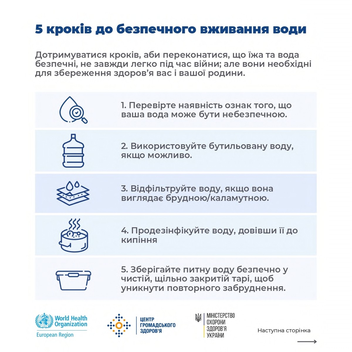 Забруднення води