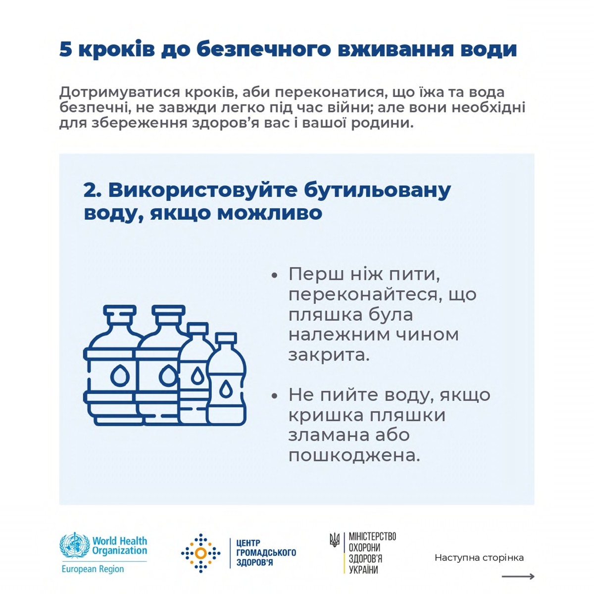 Забруднення води