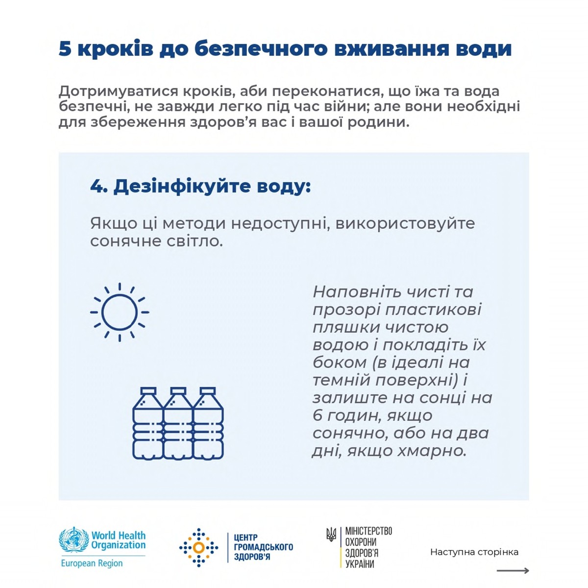 Забруднення води