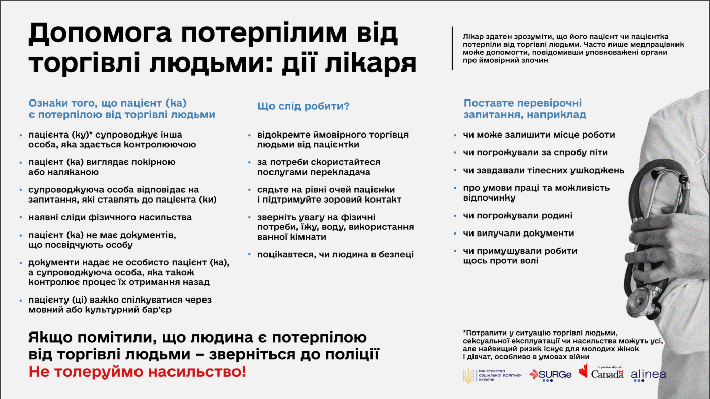 Допомога потерпілим від торгівлі людьми: дії лікаря