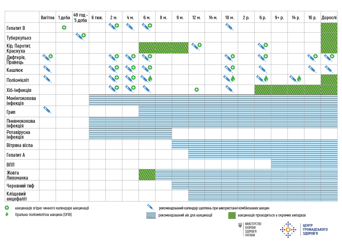 Рекомендований календар щеплень в Україні