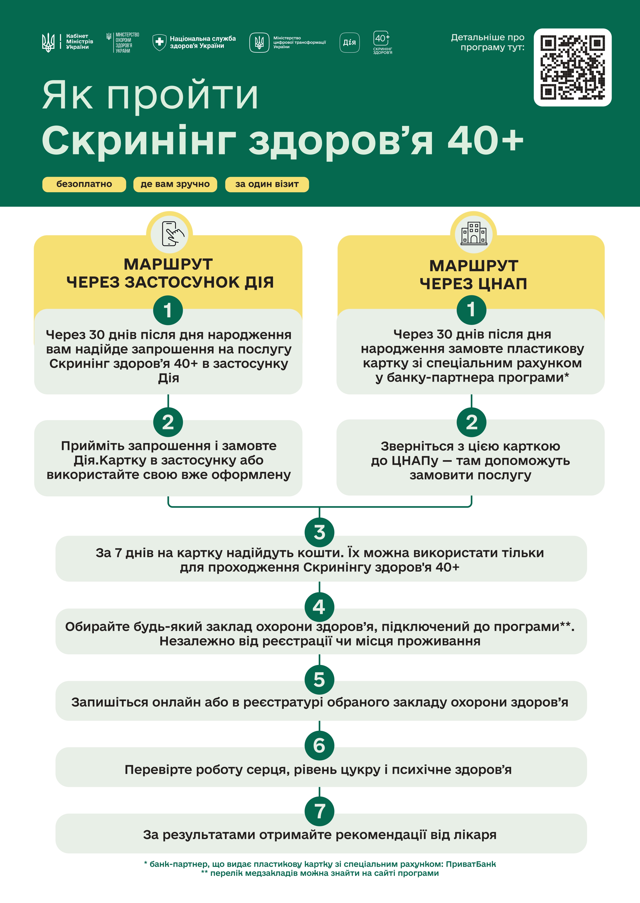 Скринінг здоров'я 40+